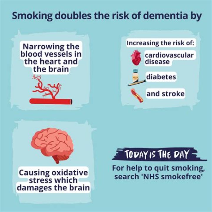 What puts you at risk of dementia?