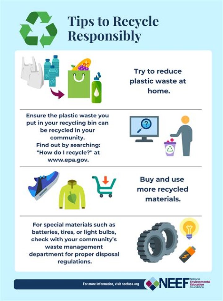 What recycle 1 means?