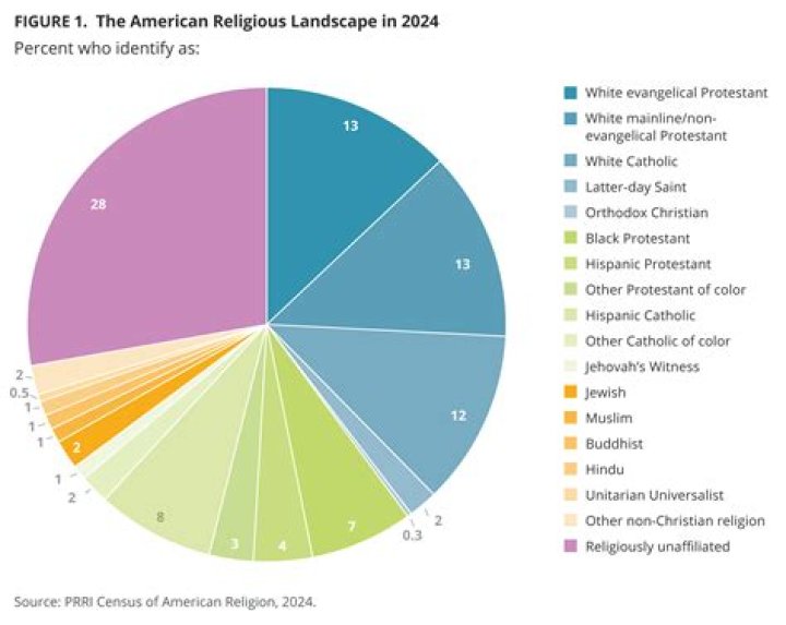 What religion has multiple husbands?