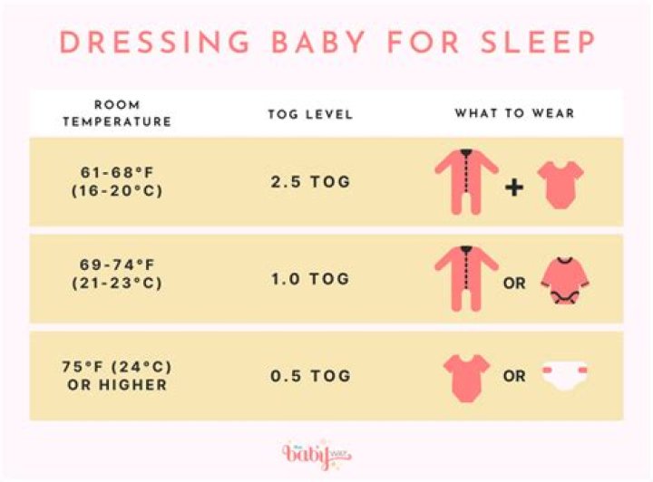 What room temperature is too hot for a baby?