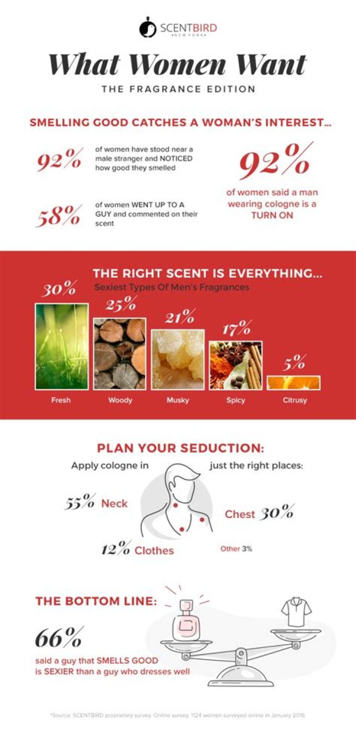 What scent arouses a man?