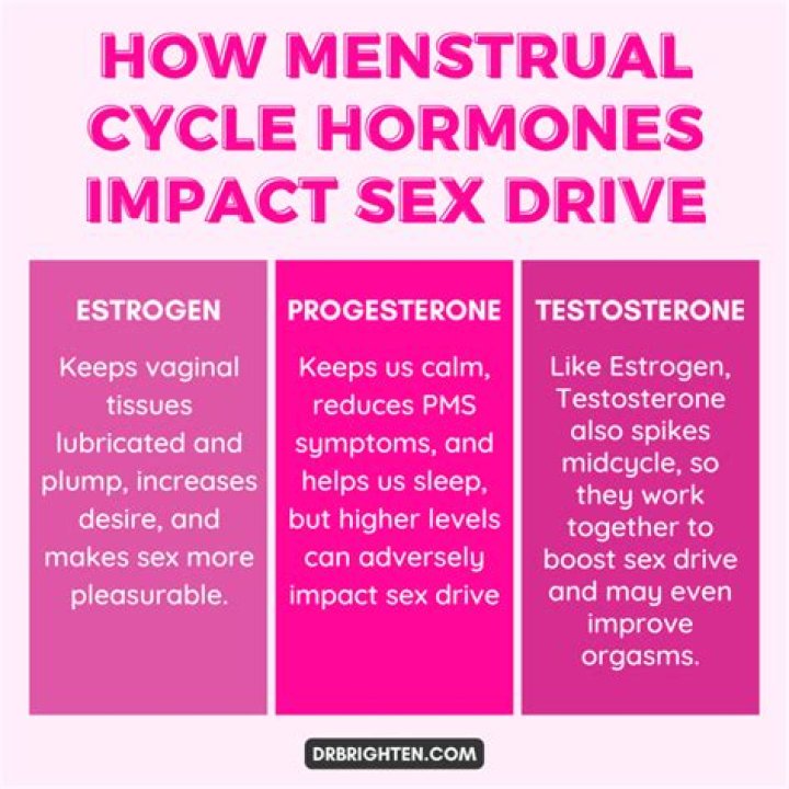What should a man do when his wife is on her period?