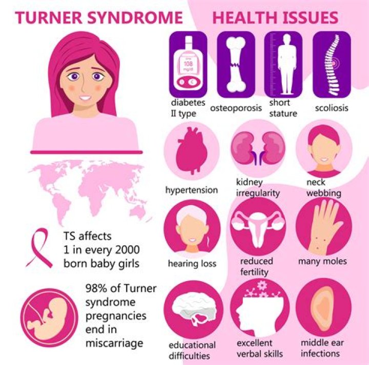 What should a person with Turner syndrome do to make pregnancy possible?