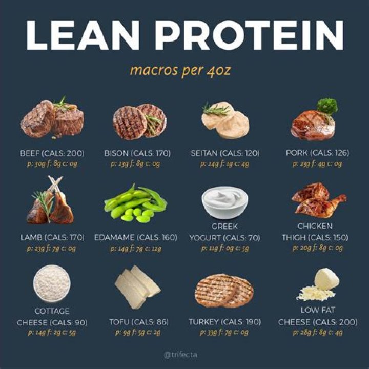 What should I eat to get lean and cut?