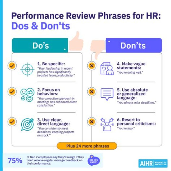 What should I write in reliability performance review?