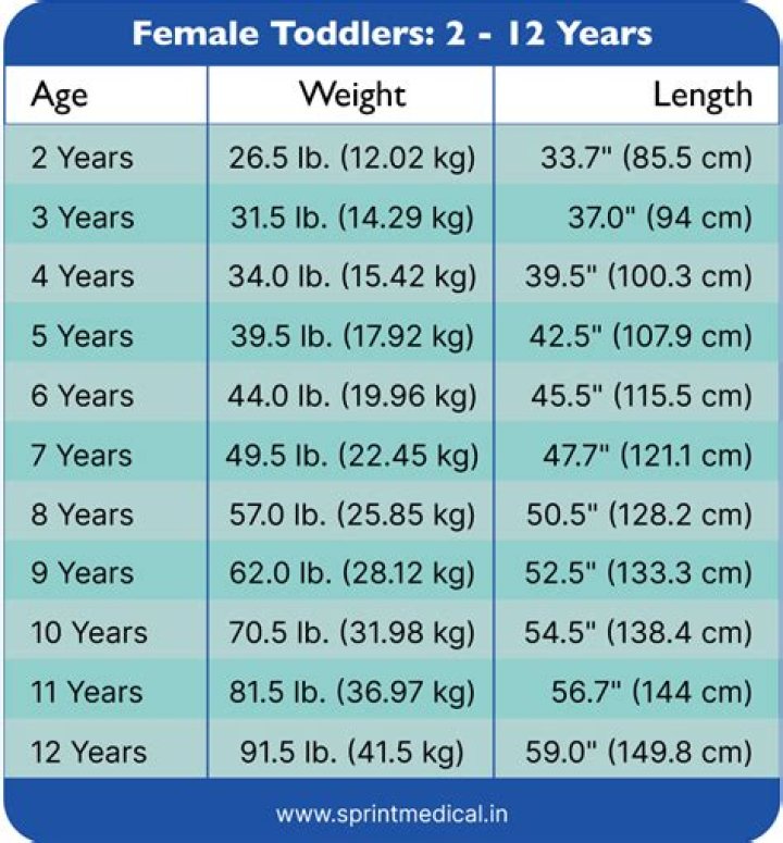 What should my son be doing at 2 years old?