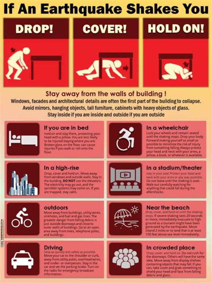 What should you do if you feel an earthquake while you are in the house?
