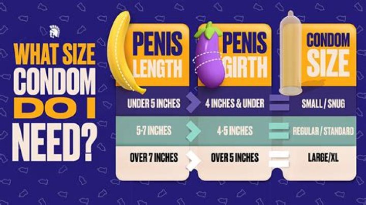 What size are Naturelle condoms?