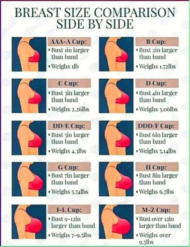 What size is a bra size A?