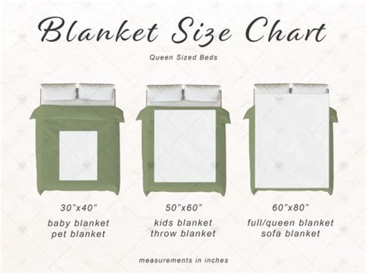 What size is a full queen blanket?