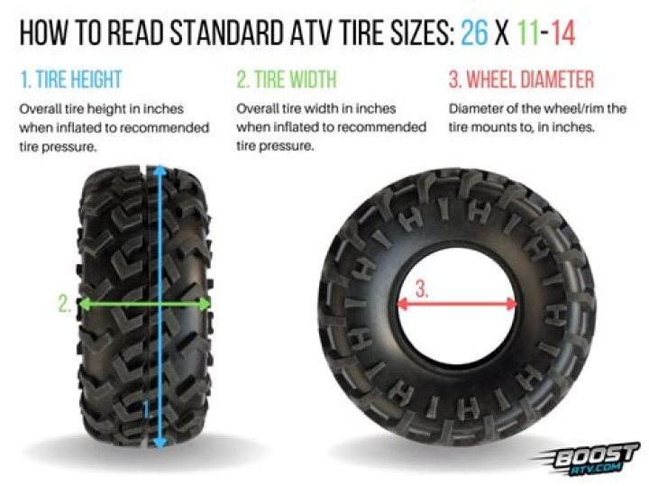 What size tires can I put on my truck with a 2 inch leveling kit?