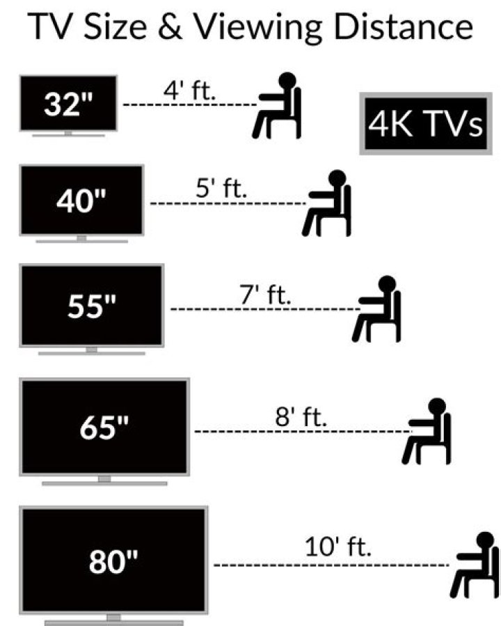What size TV fits in a car?