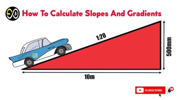 What slope is steeper?
