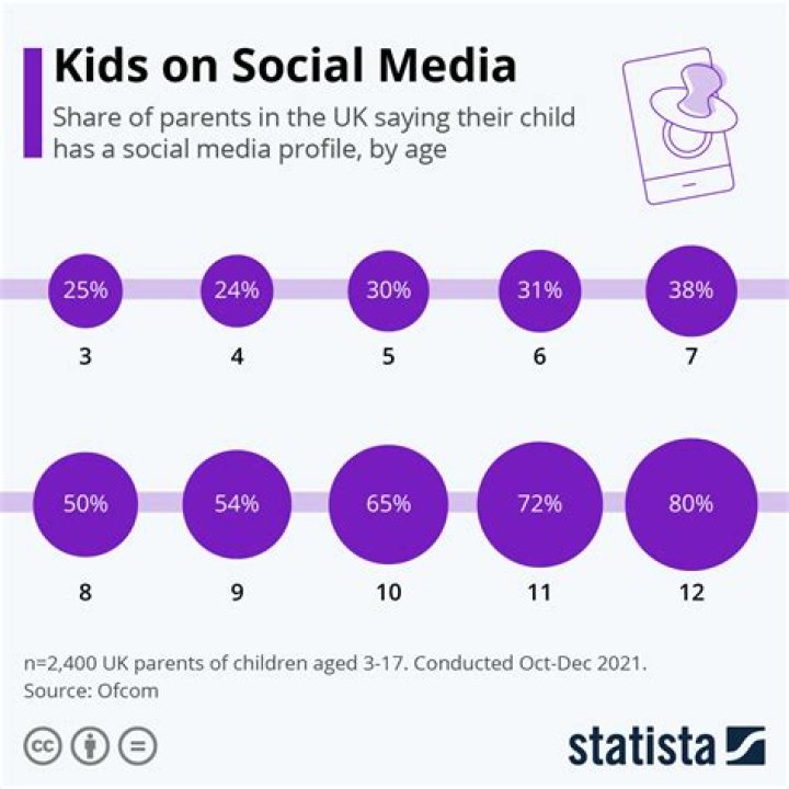 What social media Can 12 year olds use?