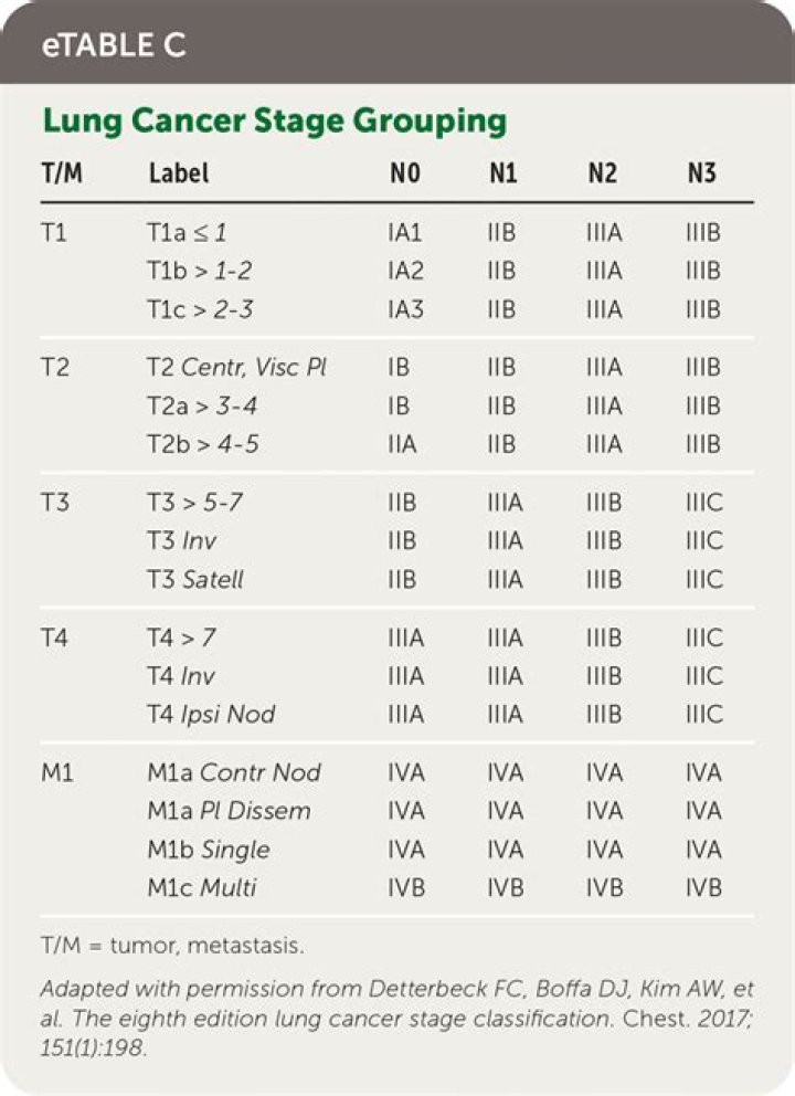 What stage is a 7cm lung tumor?