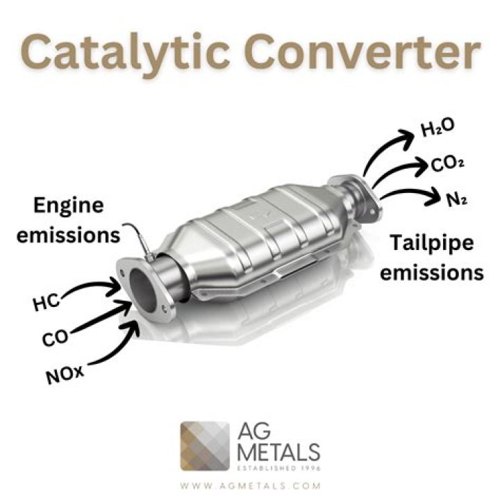 What state has the most catalytic converters stolen?
