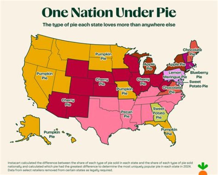What state is known for coffee?