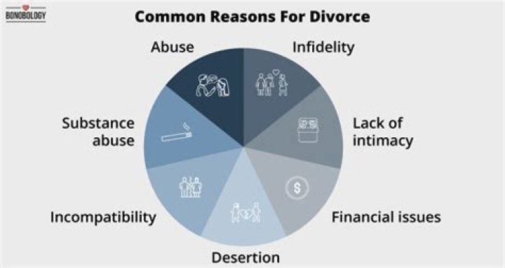 What strain is divorce cake?