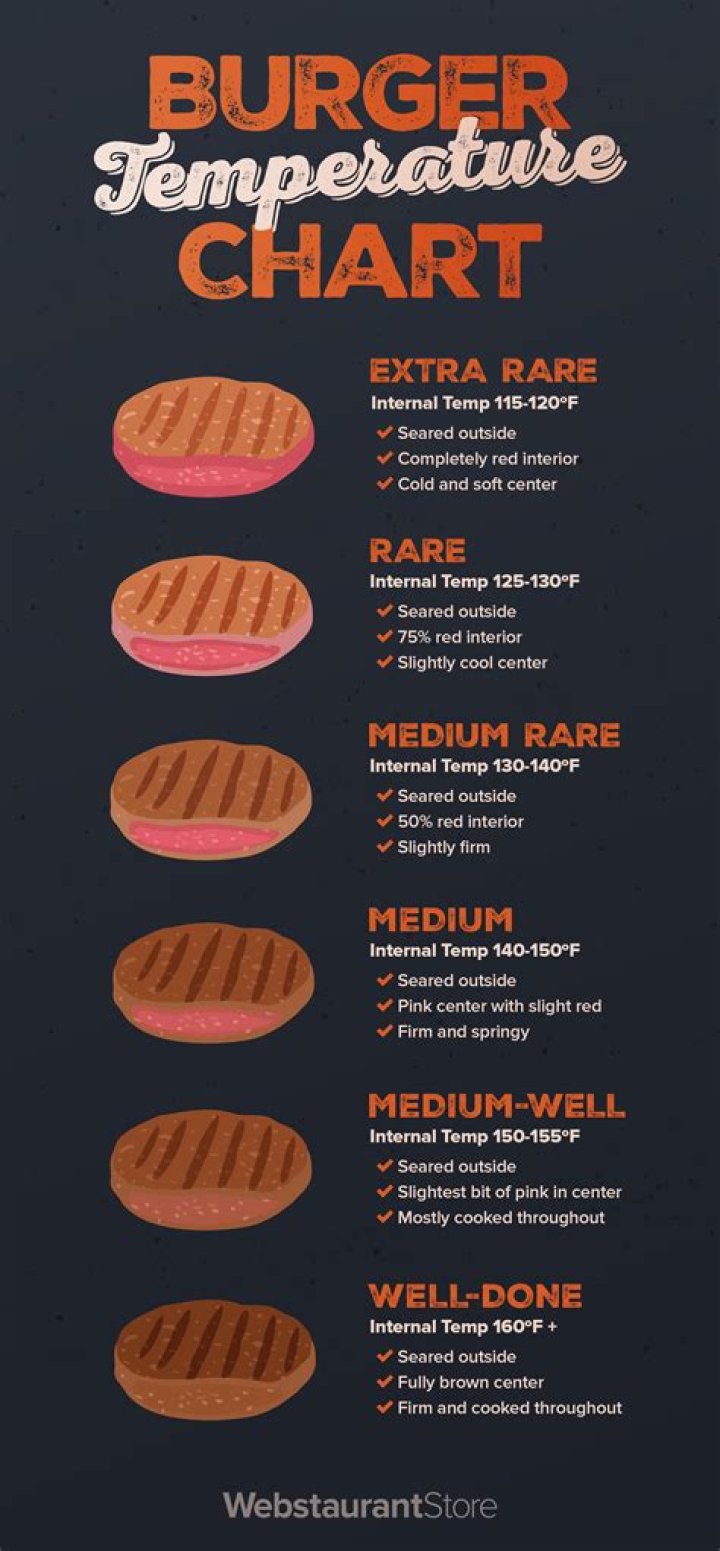 What temperature do you cook hamburgers at?