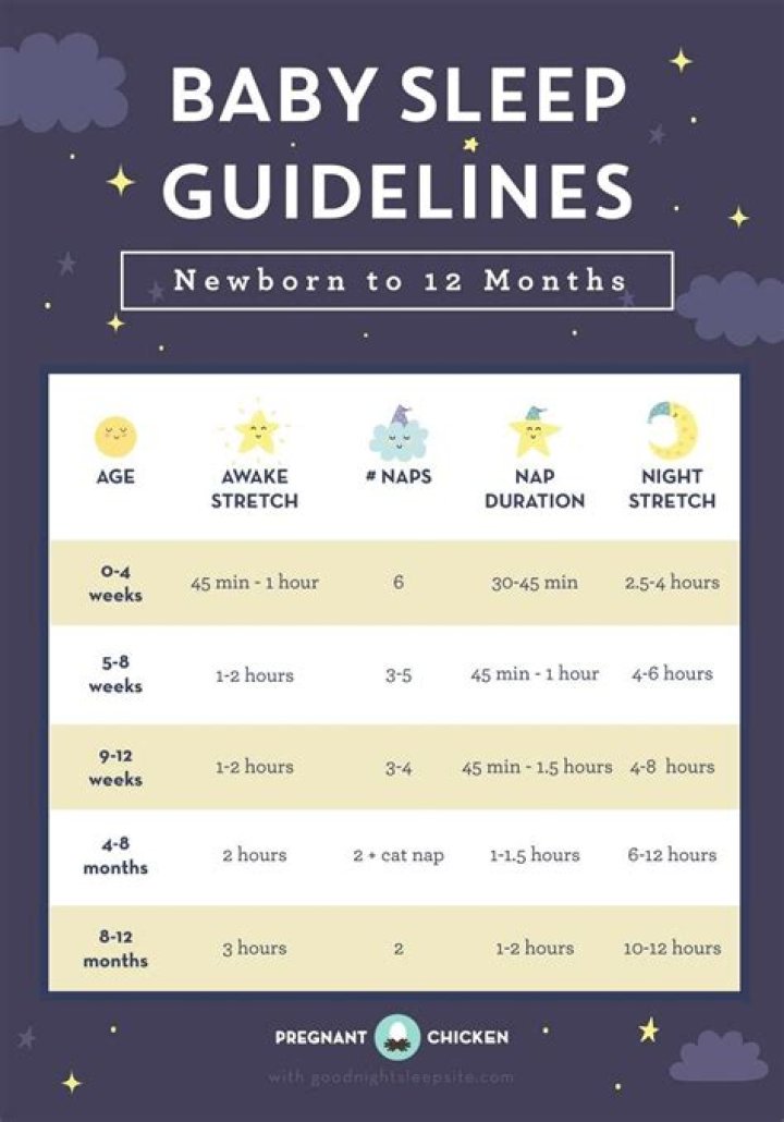 What temperature should babies sleep in?