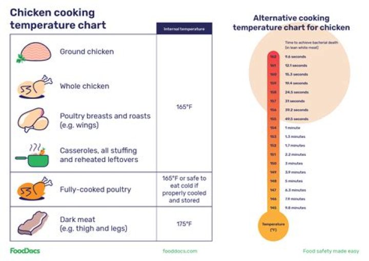 What temperature should I fry chicken at?