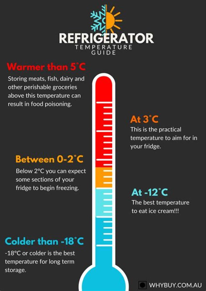 What temperature should I keep my basement in the winter?