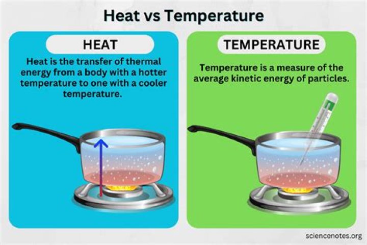 What temperature will give you heat stroke?