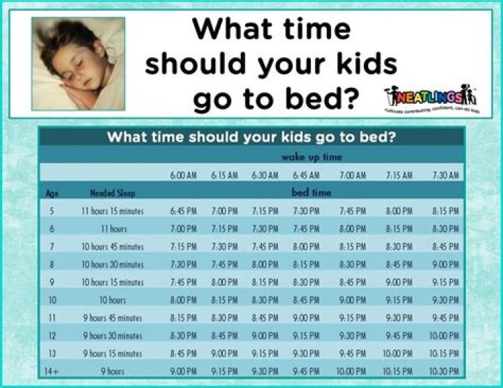 What time do most successful go to bed?