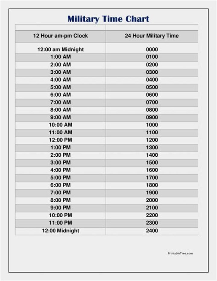 What time is 2120 in military time?