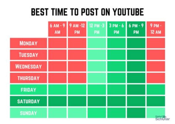 What time is best to poop?