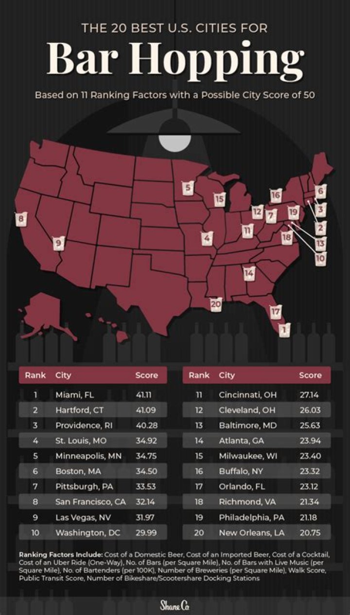 What town has the most bars per square mile?