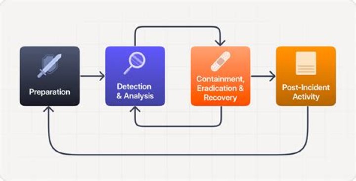 What triggers Garmin incident detection?