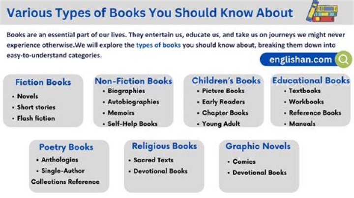 What type of books do geniuses read?