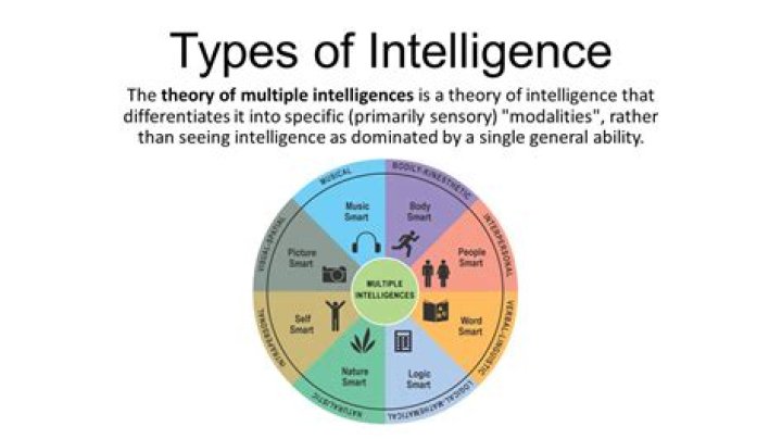 What type of intelligence is IQ?