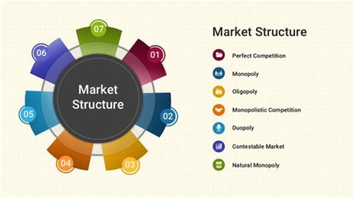 What type of market is a restaurant?