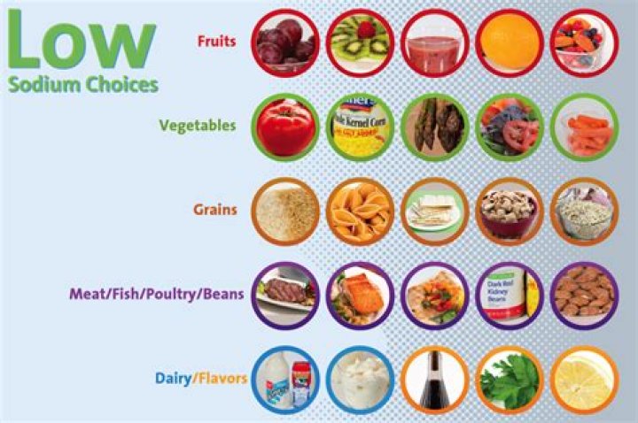 What vegetables have no sodium?