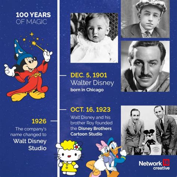 What was Disney's first cartoon?