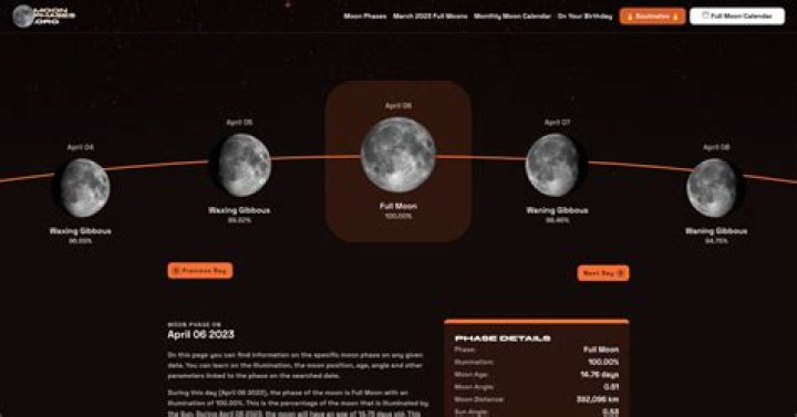 What was the Moon on October 22 2021?