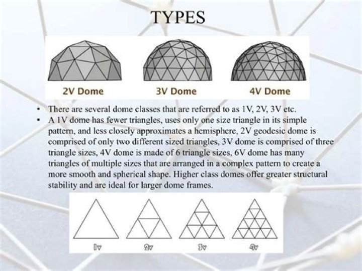 What were Roman domes used for?