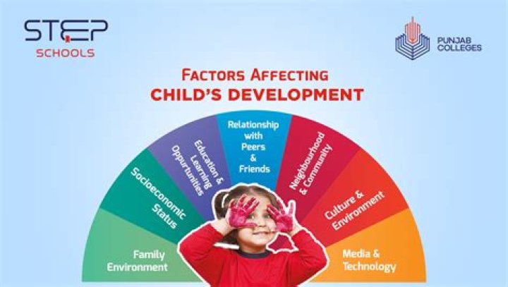 What were the factors that greatly influenced your socio emotional development?
