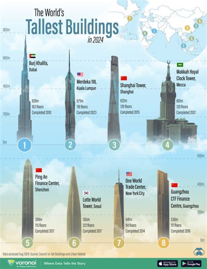 What will be the tallest building in 2020?