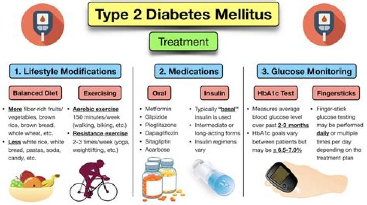 What will happen if diabetes is not treated?