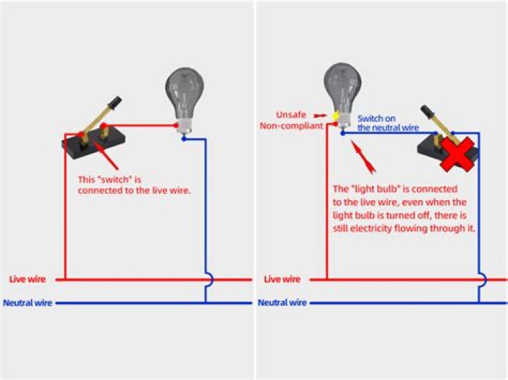 What will happen if switch is connected to neutral wire?