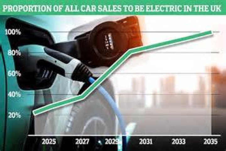 What will happen to diesel cars after 2030?