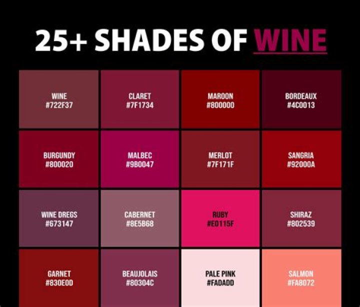 What wine does to your face?