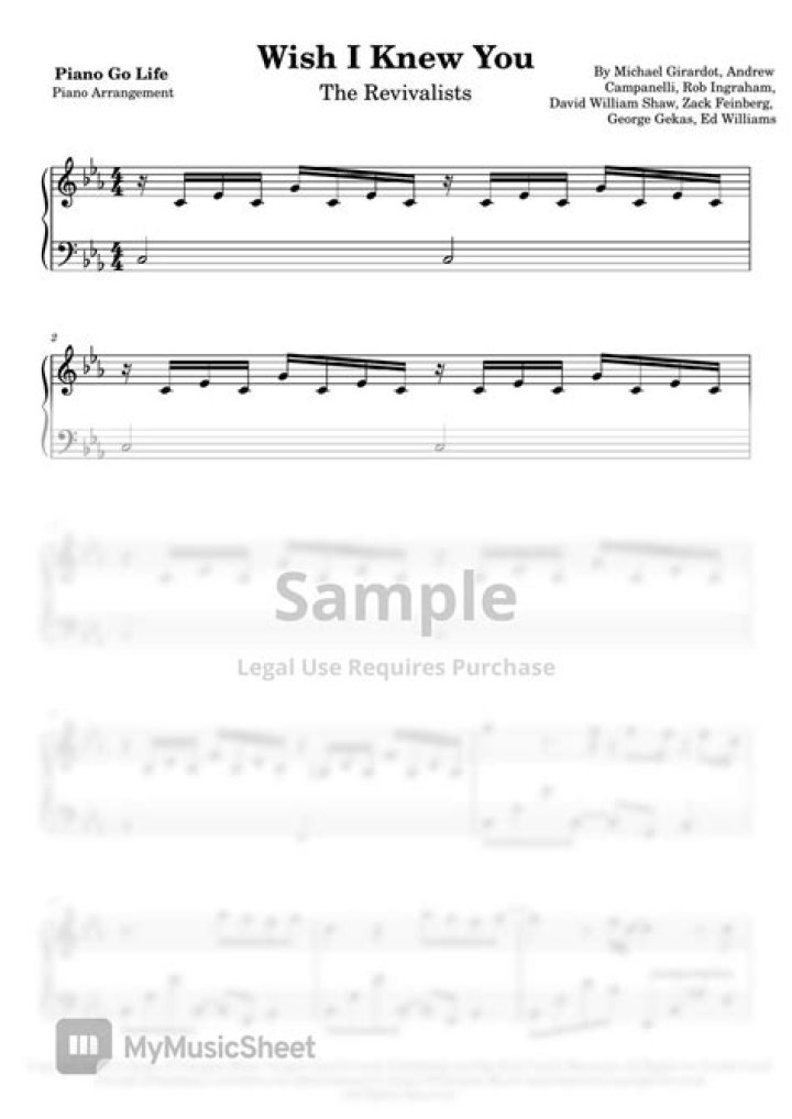 What wish I knew before IUD?