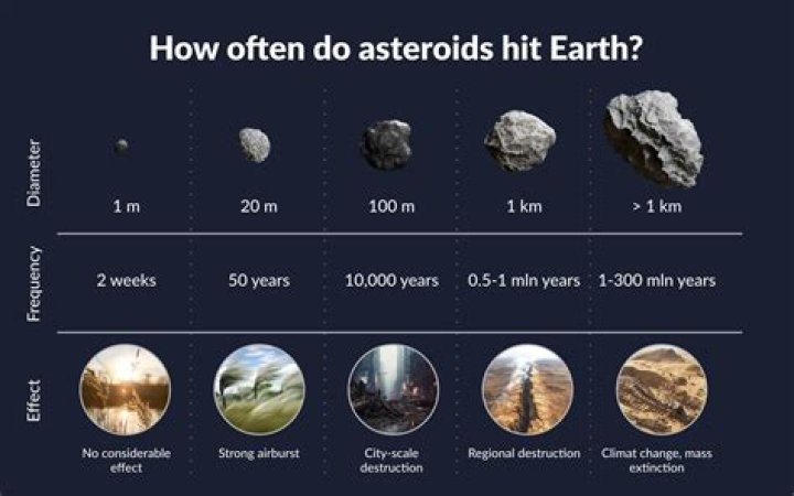 What would happen if Mercury hit Earth?