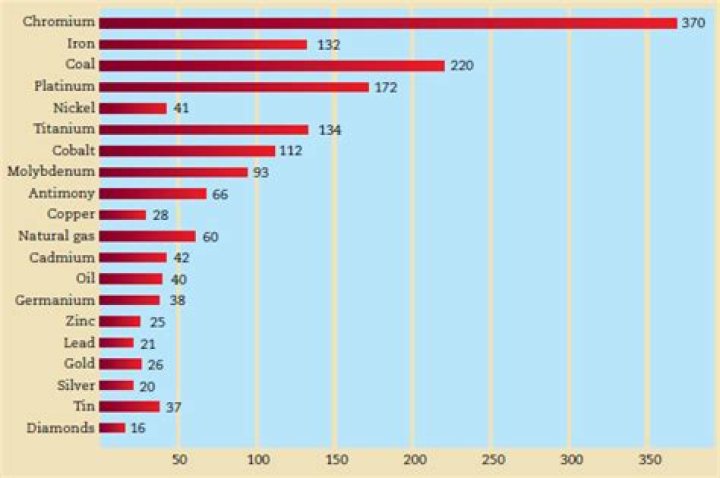 What Year Will silver Run Out?