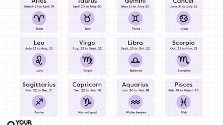 What zodiac is good math?