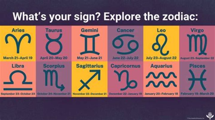 What zodiac signs are tomboys?